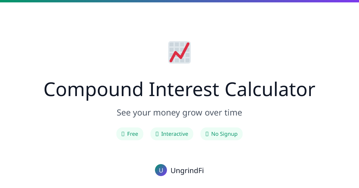 Compound Interest Calculator: Free + Visual | UngrindFi